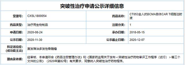 治疗|骨髓瘤患者的福音！CAR T新药纳入我国“突破性治疗药物品种”