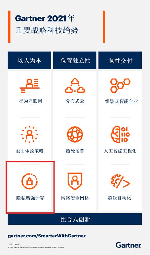 隐私计算：如何精准切入这个Web3.0风口上的风口？