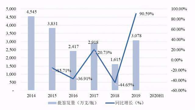 疫苗|产品结构单一并非IPO“鬼门关”，疫苗企业多点开花难题待解