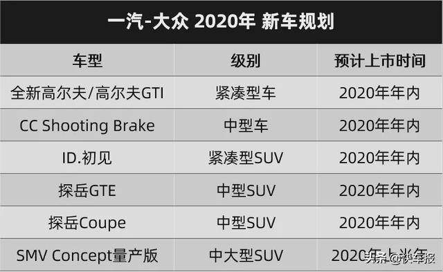 「快乐开车」没有发动机就不会烧机油,大众今年推多款新能源新车