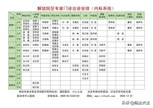 【公告】临汾市中心医院关于来院就诊的公告