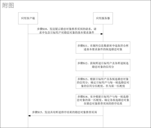 婚恋|腾讯获“婚恋对象推荐”专利授权，网友担忧隐私问题