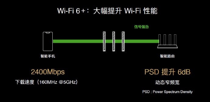 「太平洋电脑网」5g无线路由器推荐：华为推出AX3系列，搭载Wi-Fi 6+
