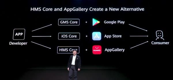 太平洋电脑网：华为发布全球第三大应用市场AppGallery：仅次于Google Play、苹果iOS