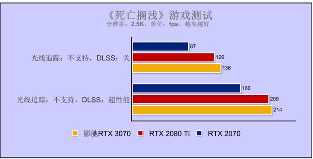 乐高味的RTX 3070你爱了吗？影驰GeForce RTX 3070 GAMER OC