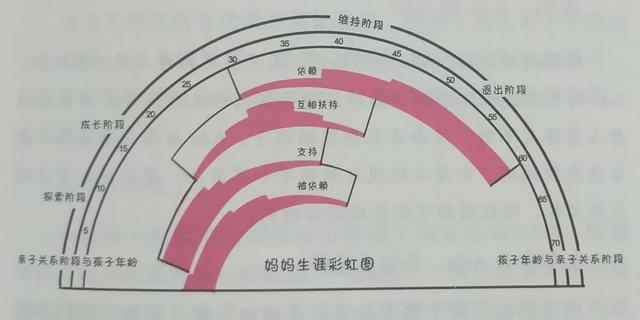 #你的育儿经#你只有先成为自己，才能成为孩子的榜样，智慧妈妈是这样炼成的