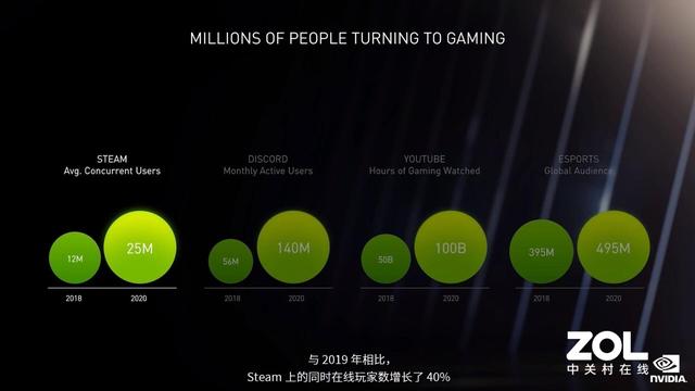 1分钟了解NVIDIA 1月13日发布会 笔记本的革命