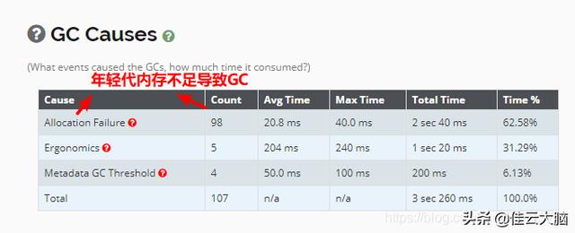 史上最强Tomcat8性能优化（下）