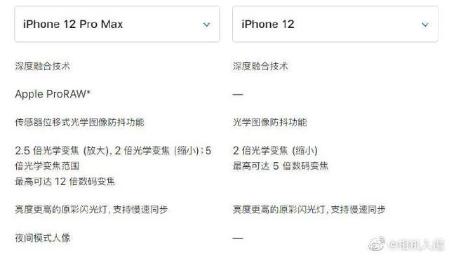 iPhone12相机部分简评