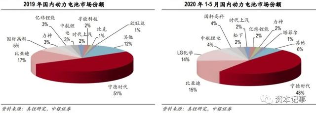 10年10倍的新能源汽车业，比亚迪PK特斯拉｜纵深