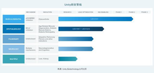 胖了就是老了？Nature杂志：体重或是新的&quot;年龄指示器&quot;