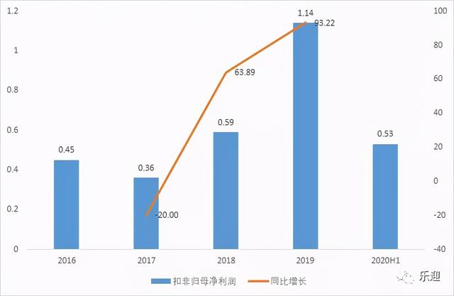 社区智能安防设备领军企业狄耐克