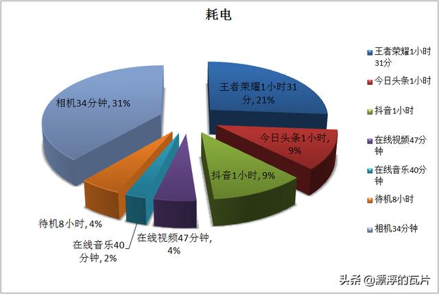 魅族17Pro评测：妥协与坚持并存，均衡但不完美