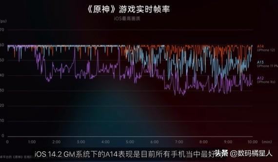 iPhone12挤牙膏不适合玩游戏？不用担心，而且还是上限