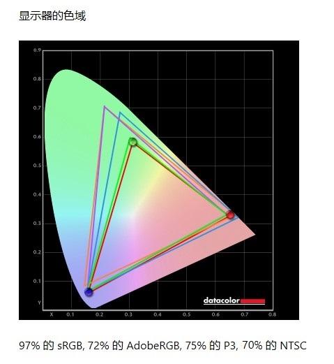 单核最强U与满血MX450！华为MateBook D 15 2021款首发评测