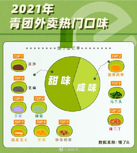 青团|继螺蛳粉后，奶茶也占领青团界了