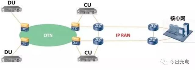 「光电通信」5G承载光模块的总结