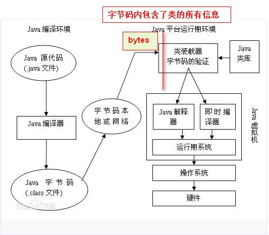 这样和妻子解释：Java动态代理机制详解（JDK和CGLIB