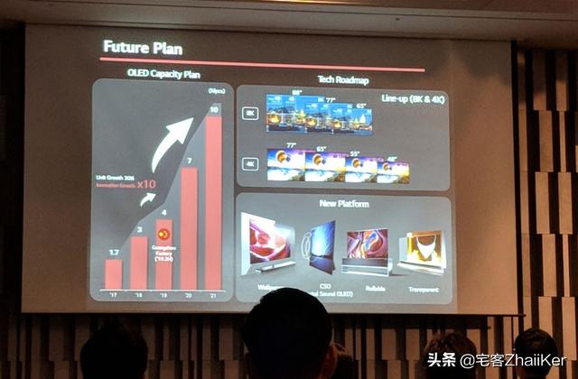 LG 2021 款 OLED 电视将会有什么改变