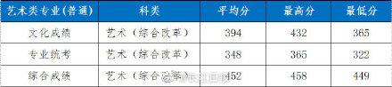 录取|湖北工业大学2021年部分省市录取分数线公布