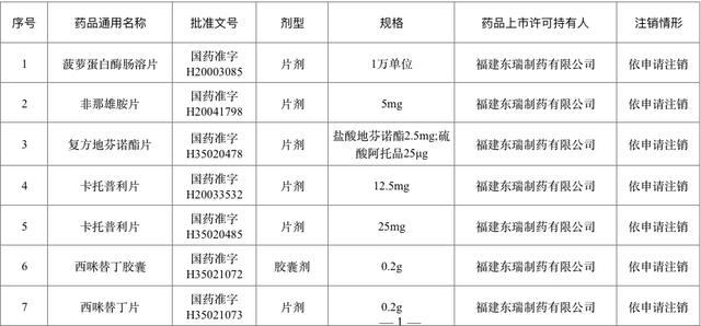 退市！停售！快看看你家有没有