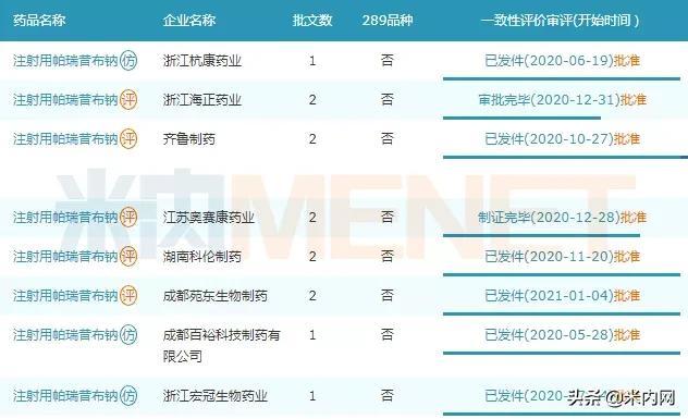 正大天晴、海正……11家药企“围攻”20亿注射剂