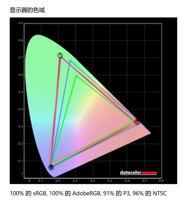 能背着走的顶级生产力！戴尔Precision 7750移动工作站评测