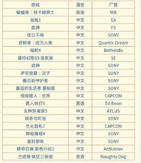 次世代主机来了：PS5/Xbox到底选哪个？