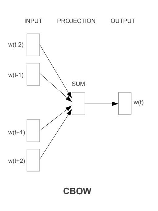自然语言处理（NLP）入门