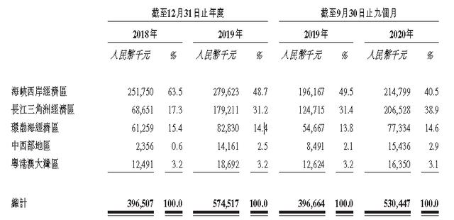 中骏|IPO视界｜借力资本市场 中骏商管智慧服务聚焦双赛道