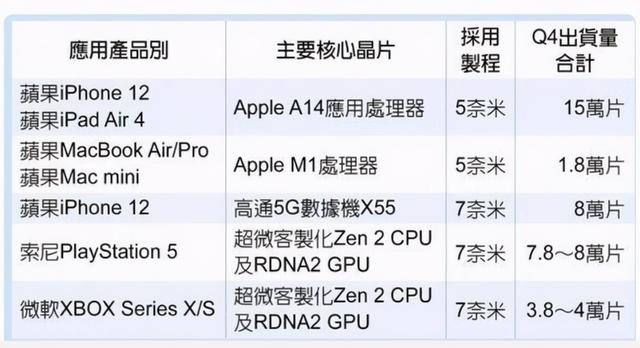 英特尔再次放出大招！农企最不愿意看到结果：台积电或成最大赢家