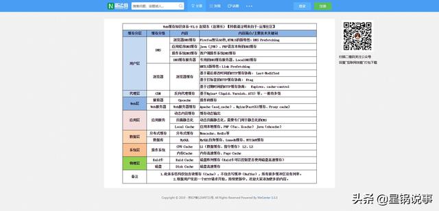 互联网程序员各个职位技能图-多图警告