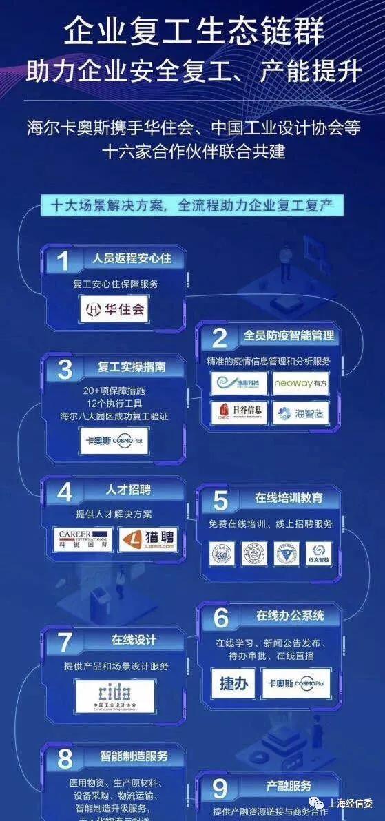 [新民晚报]企业足不出户，就能了解设备情况！上海工业互联网“加档”提速