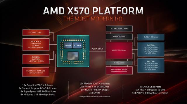 原来不只是高带宽，PCIe4.0应用场景测试与分析