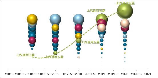 商超、学校、单位，大数据告诉你这些地方什么车最多