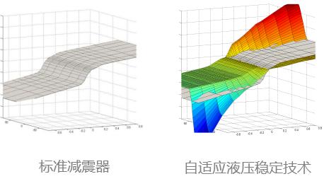 百年大师，魔毯底盘 CCPC四冠王天逸制胜技术解密