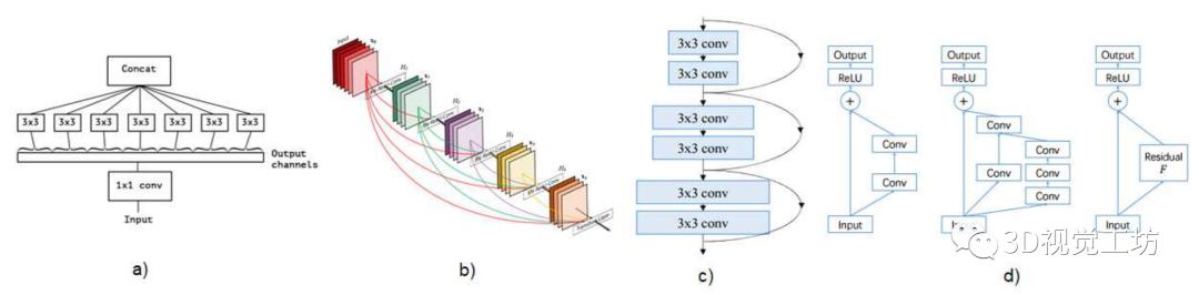 汇总｜实时性语义分割算法