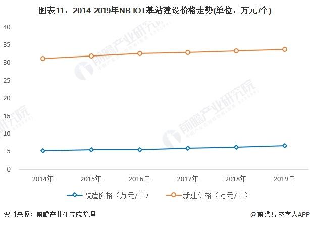 前瞻物联网产业全球周报第72期：腾讯云发布八款云原生系列产品，阿里发布开源量子模拟器“太章2.0”