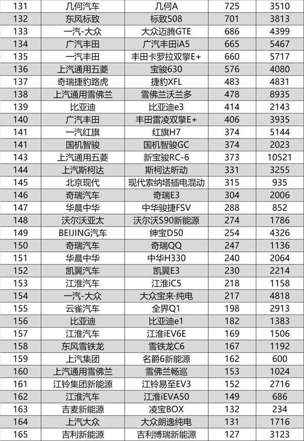 10月轿车销量排行完整版，又一款国产车强势崛起，飞度也爆发了