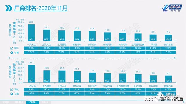 数读｜一汽-大众2020年销量出炉：216万辆，无悬念夺冠