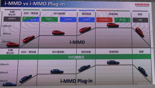 自主PHEV:扶我起来 还能跟合资拼一把