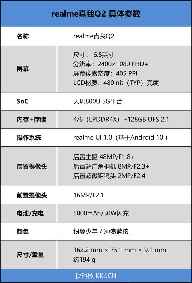 1199元到手realme真我Q2评测：性价比新王名不虚传