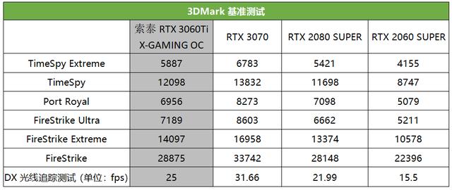 真猛男必买，这款RTX 3060 Ti潮爆了！索泰RTX 3060Ti X-GAMING OC评测