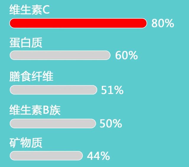 睡不好、易感冒、伤口难愈？是时候要好好关心免疫系统了