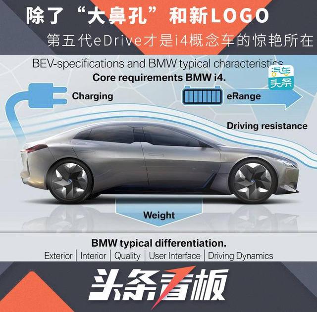 「乘车御剑」除了“大鼻孔”和新LOGO,第五代eDrive才是宝马i4概念车的惊艳