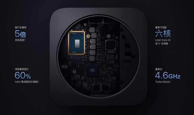 「勇哥科技」今晚存在感最低的发布：苹果新Mac Mini，就加点存储，降个价