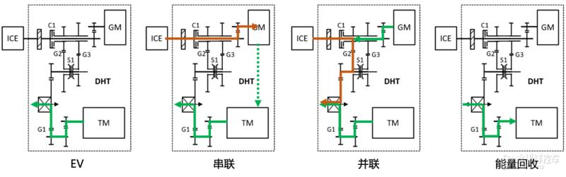 长城柠檬混动DHT技术发布 高度集成油电混合系统