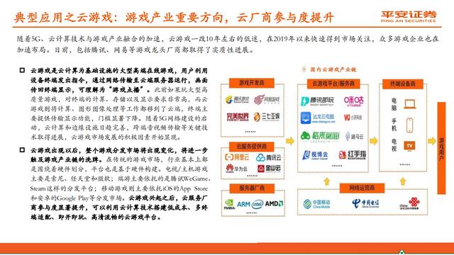 云计算行业报告：赋能数字经济，迈入新“黄金十年”