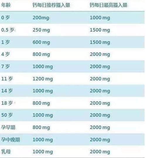 科学补钙 金丐醋酸钙一定是您最佳的选择