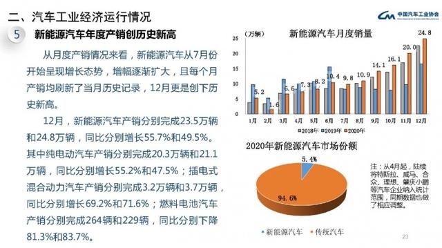 新能源汽车市场持续升温 新车型陆续上市